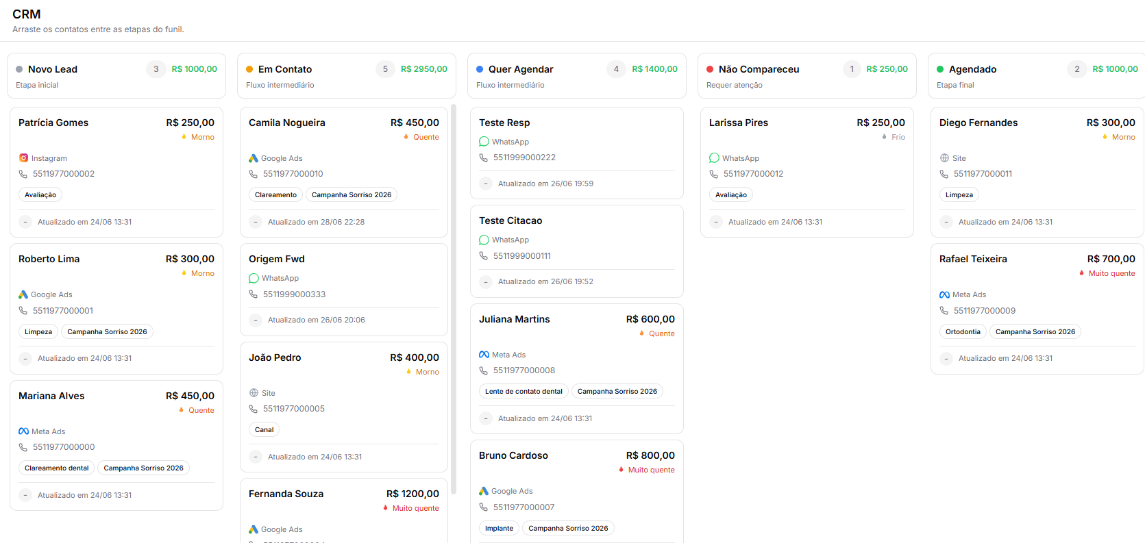 CRM em funil do PacientIA — leads por origem, temperatura e valor